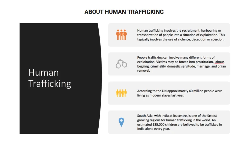 human trafficking
